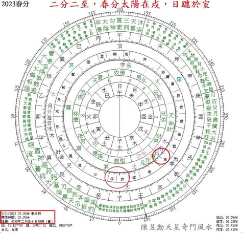 天盤地盤人盤|【天盤 地盤 人盤】紫微鬥數新手指南：認識天盤、地盤、人盤